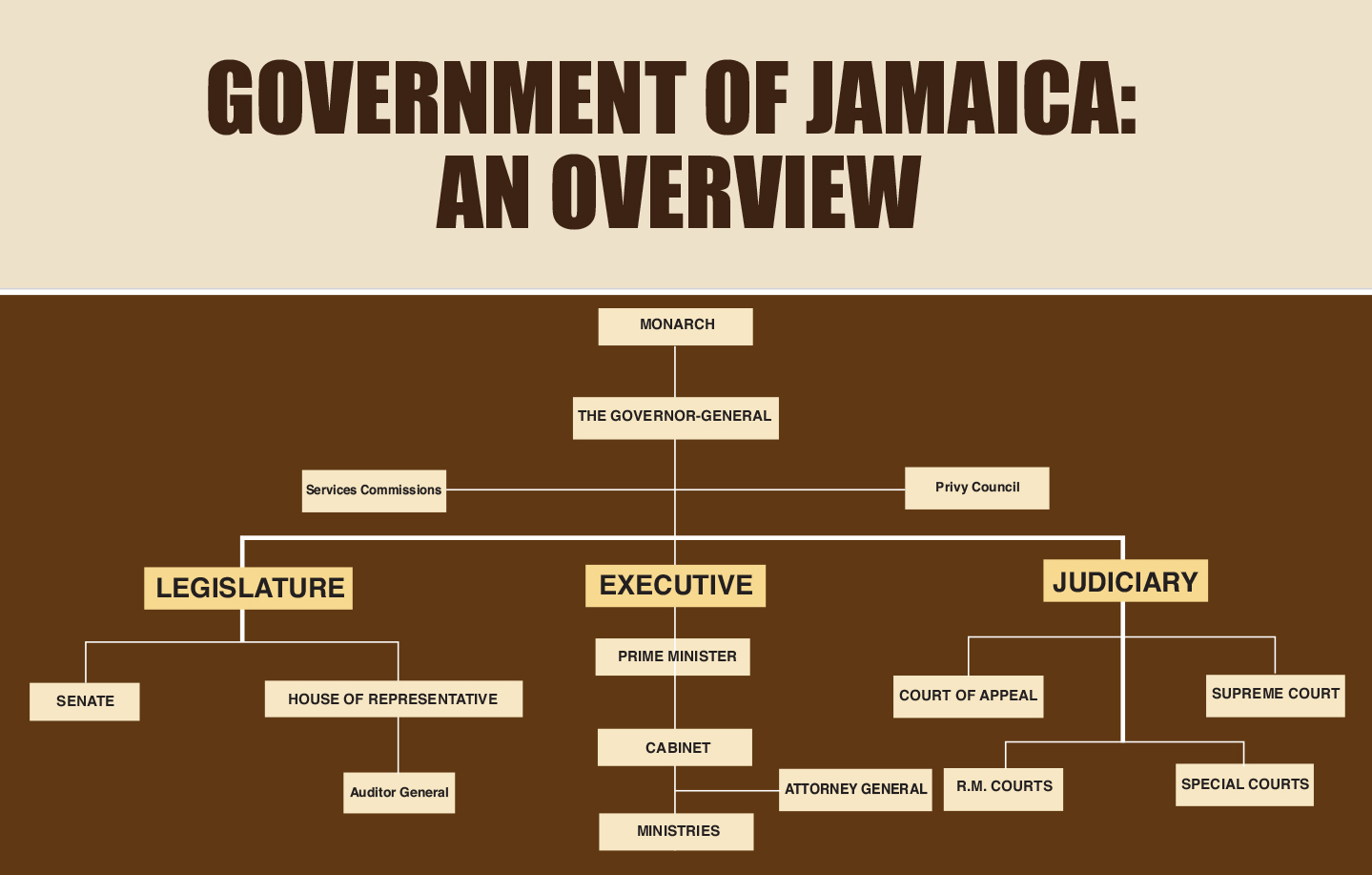 Overview of the Government of Jamaica Jamaica Information Service