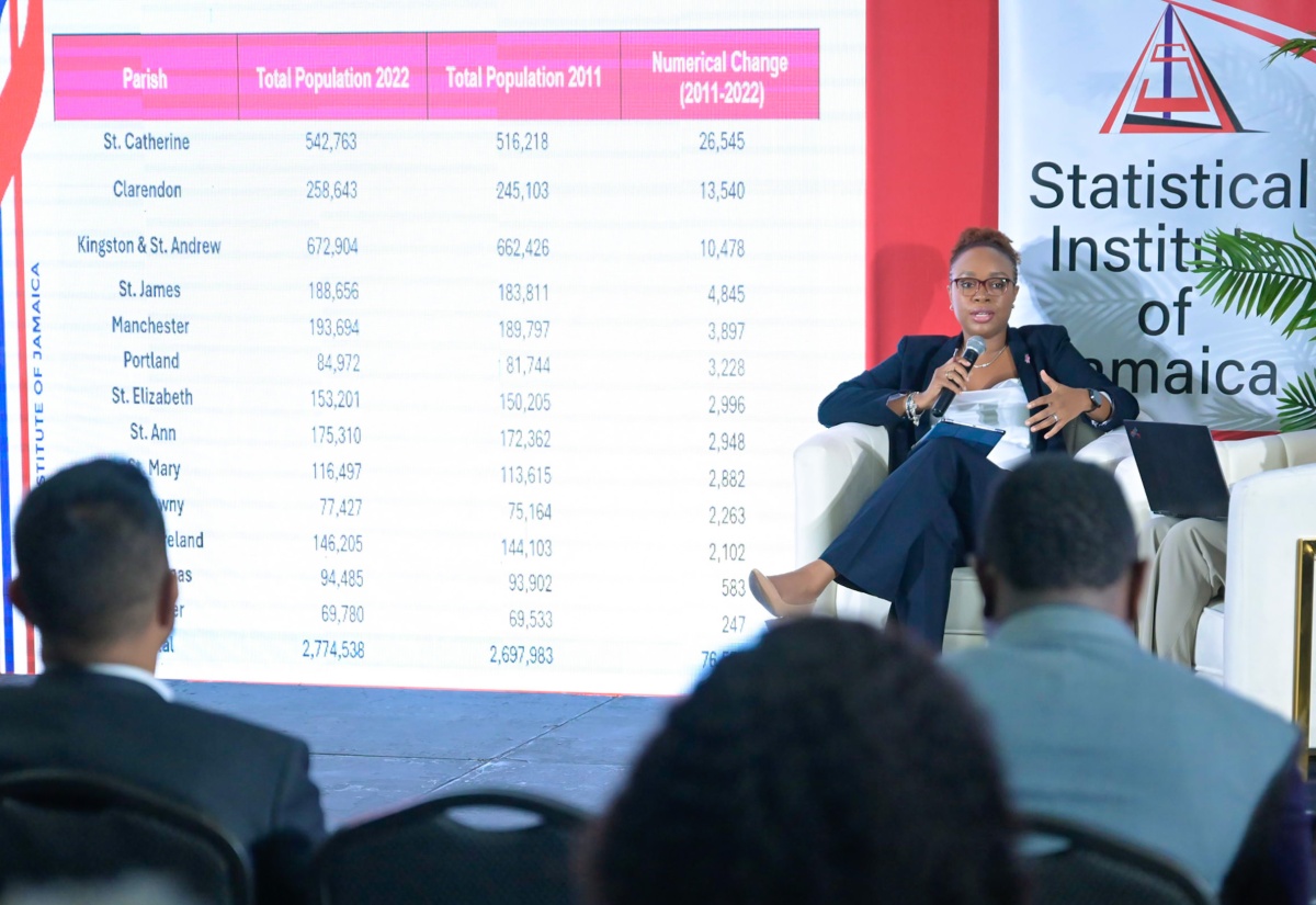 STATIN Begins Planning for Jamaica’s 16th National Census in 2031