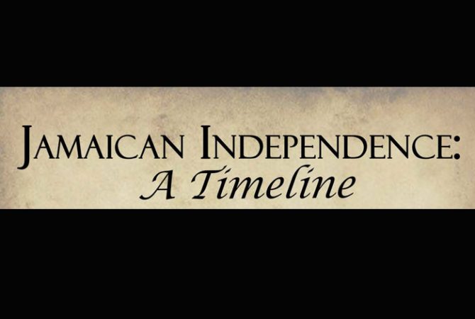 Jamaican Timeline