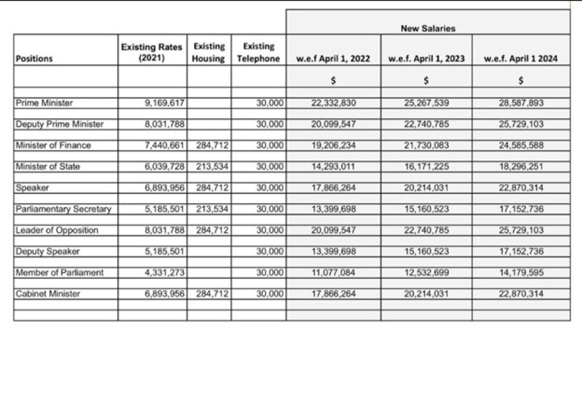 Salary Adjustments for MPs, Ministers