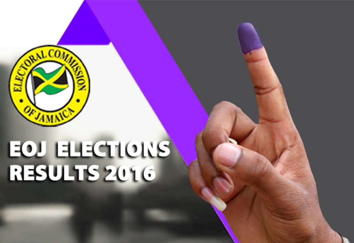 Jamaica Labour Party Wins Local Government Elections Jamaica